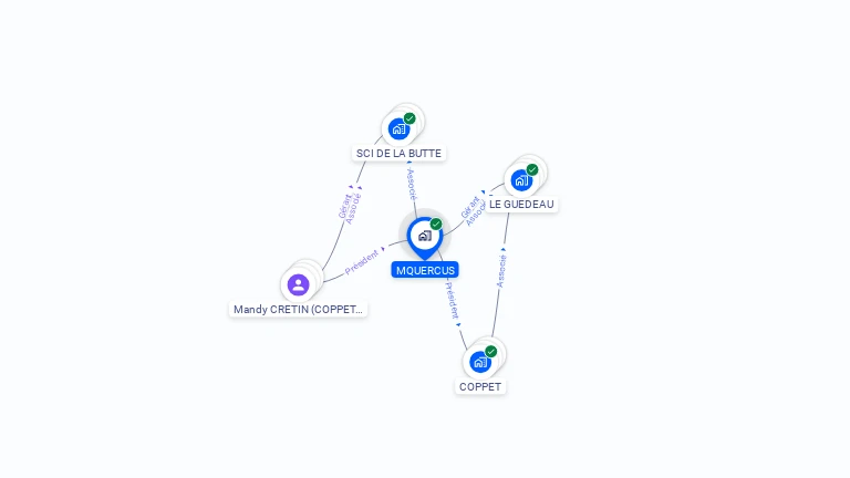 Cartographie gratuite de MQUERCUS