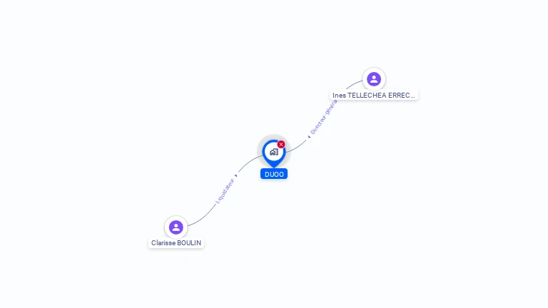 Cartographie gratuite de DUOO