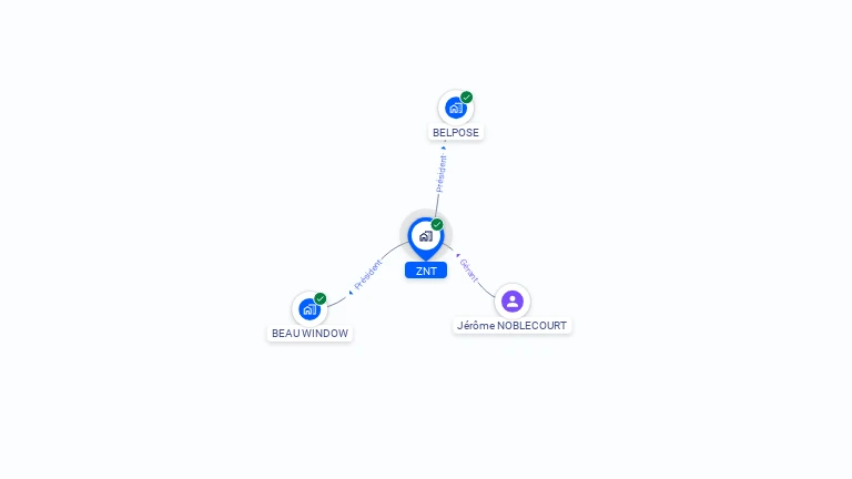 Cartographie gratuite de ZNT
