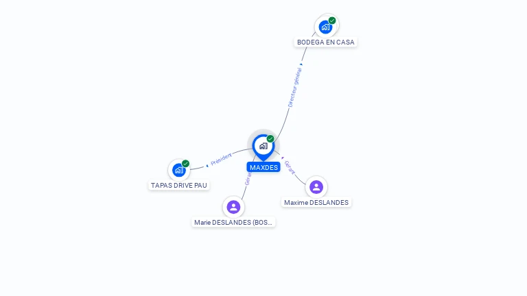 Cartographie gratuite de MAXDES