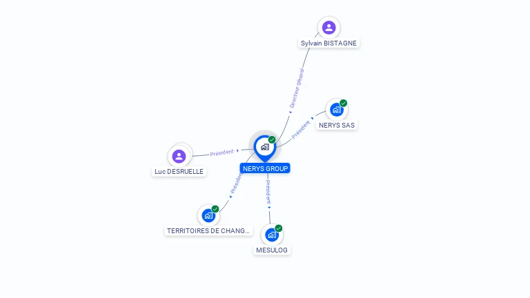 Cartographie gratuite de NERYS GROUP