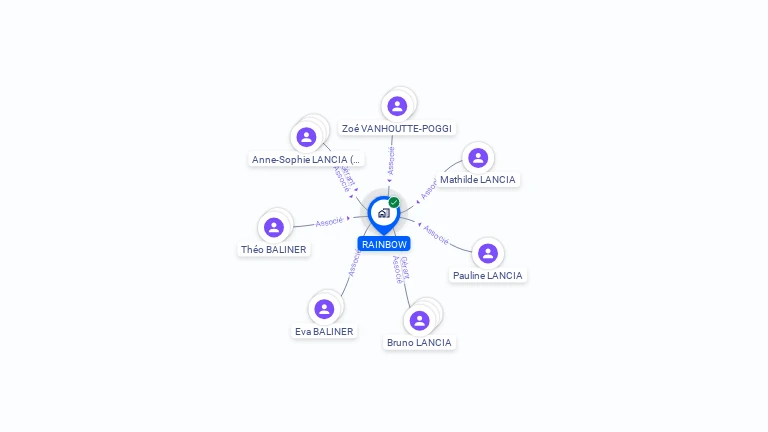 Cartographie gratuite de RAINBOW