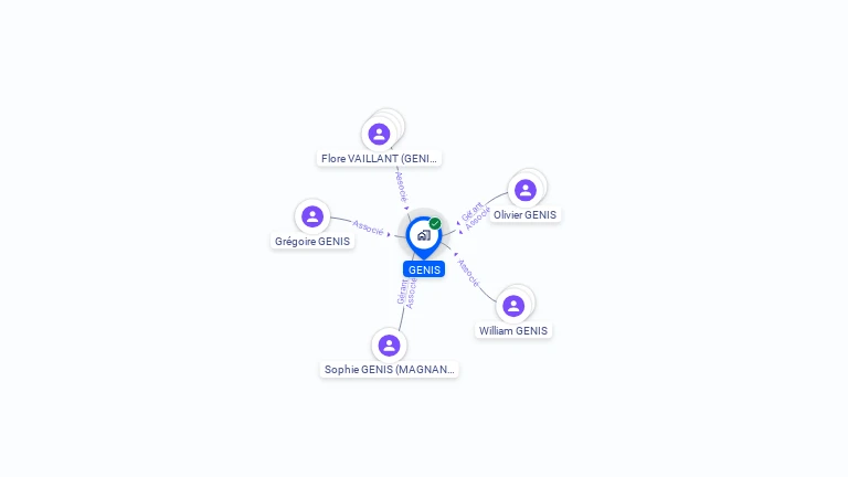 Cartographie gratuite de GENIS