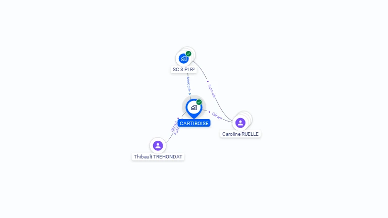 Cartographie gratuite de CARTIBOISE