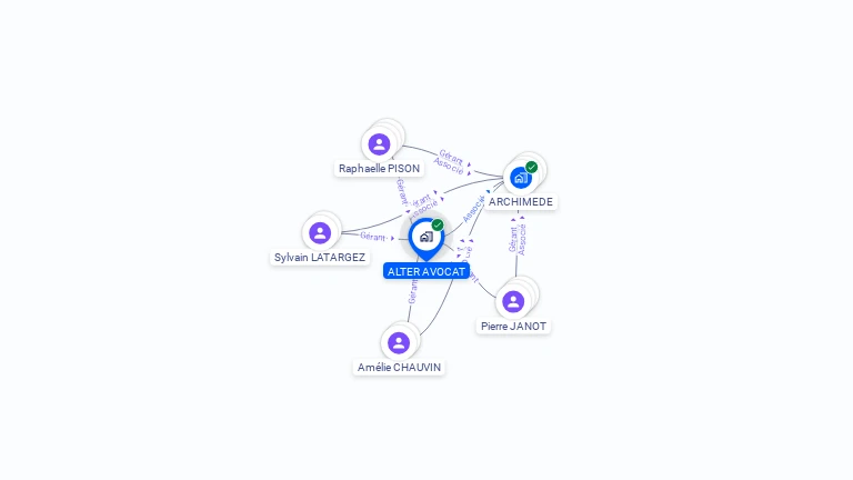 Cartographie gratuite d'ALTER AVOCAT