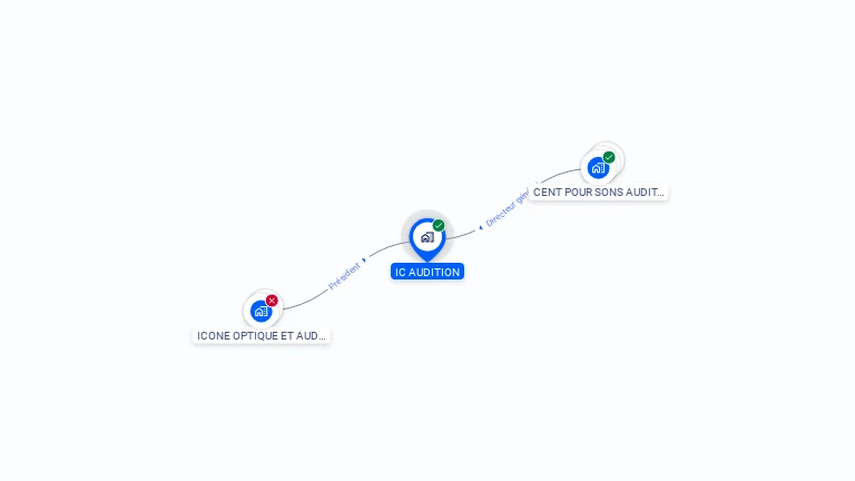 Cartographie gratuite d'IC AUDITION
