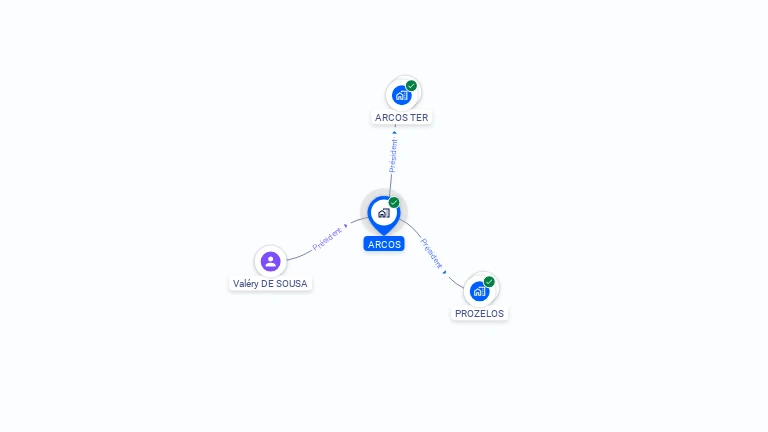 Cartographie gratuite d'ARCOS