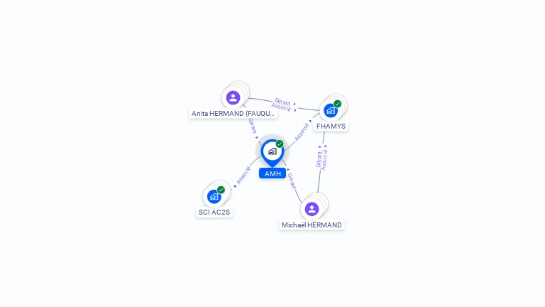 Cartographie gratuite d'AMH