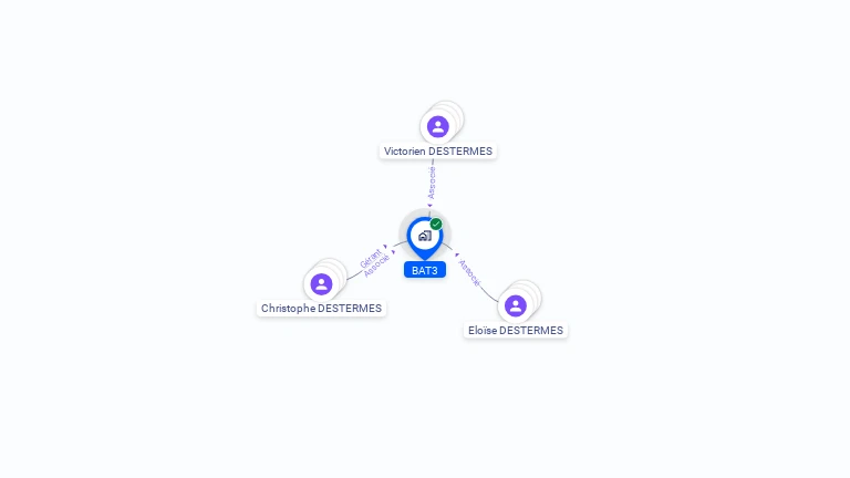 Cartographie gratuite de BAT3