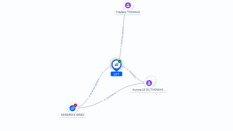 Cartographie gratuite de LDT