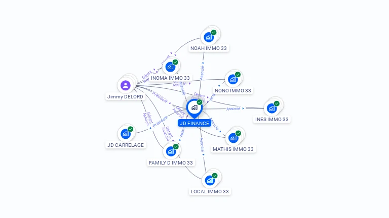 Cartographie gratuite de JD FINANCE