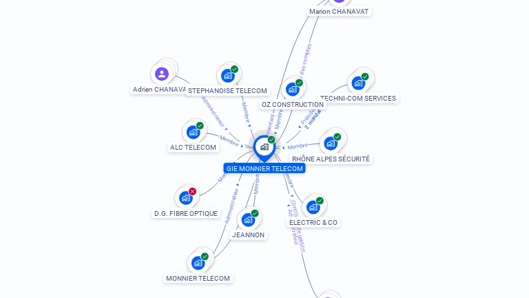 Cartographie gratuite de GIE MONNIER TELECOM