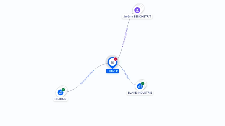 Cartographie gratuite de LOBYLE