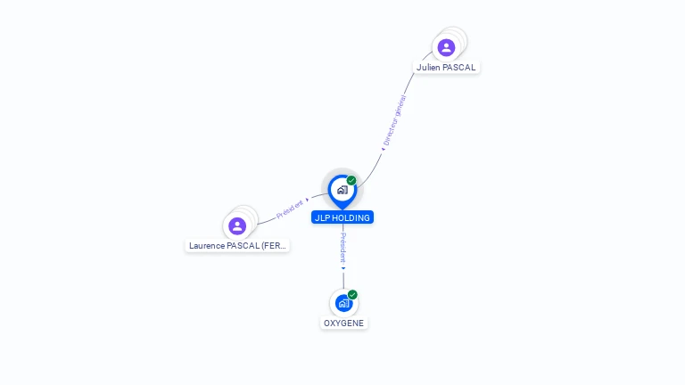 Cartographie gratuite de JLP HOLDING