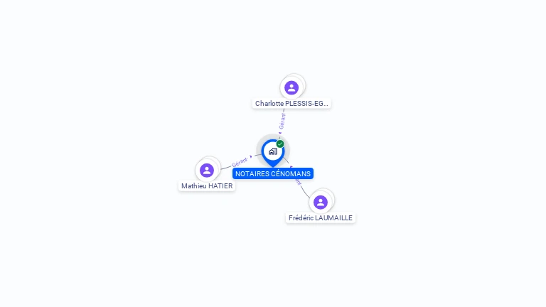 Cartographie gratuite de NOTAIRES CENOMANS