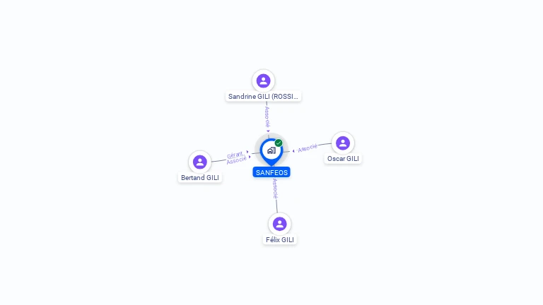 Cartographie gratuite de SANFEOS