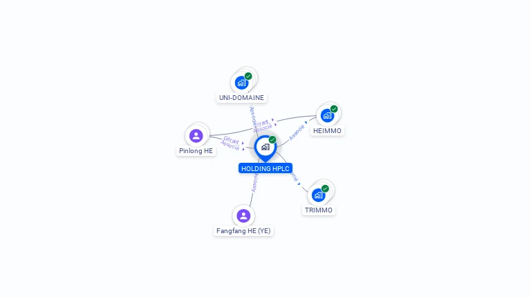 Cartographie gratuite de HOLDING HPLC
