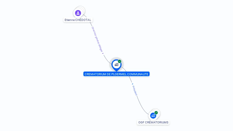 Cartographie gratuite de CREMATORIUM DE PLOERMEL COMMUNAUTE