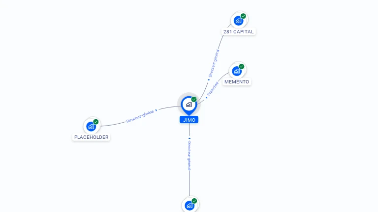 Cartographie gratuite de JIMO