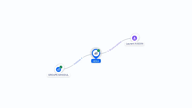 Cartographie gratuite de HEKA