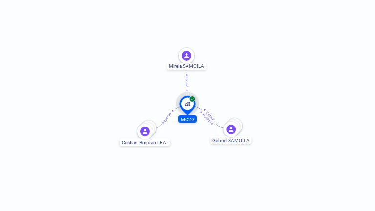 Cartographie gratuite de MC2G