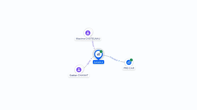Cartographie gratuite de GAMAX