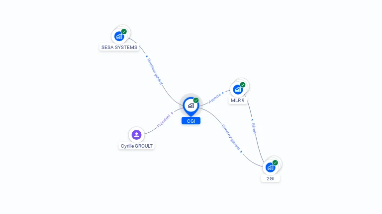Cartographie gratuite de CGI