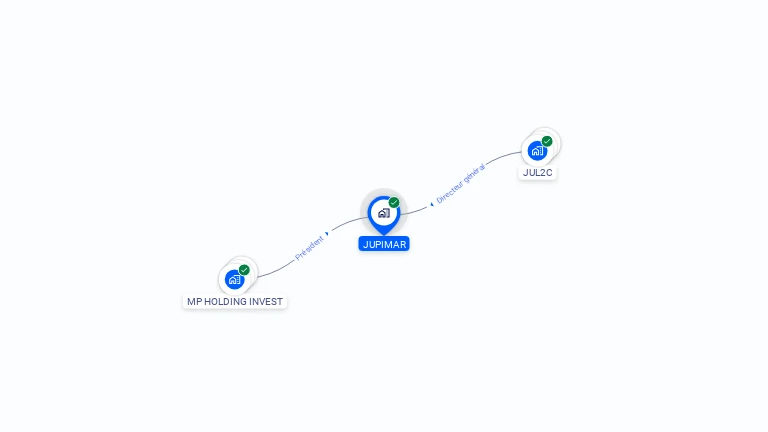 Cartographie gratuite de JUPIMAR