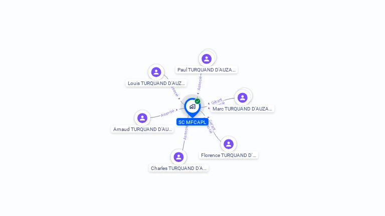 Cartographie gratuite de SC MFCAPL