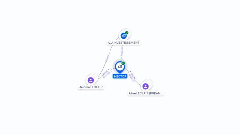 Cartographie gratuite de HECTOR