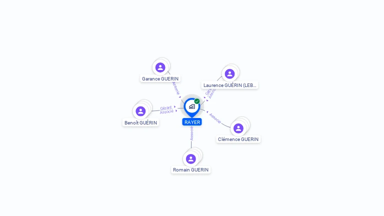 Cartographie gratuite de RAYER