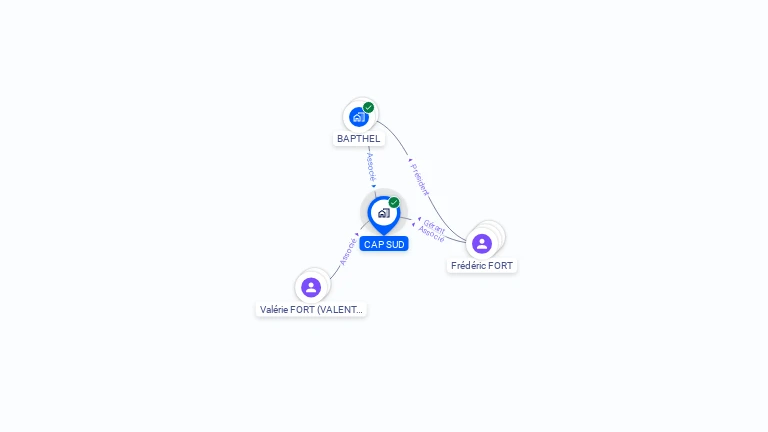 Cartographie gratuite de CAP SUD