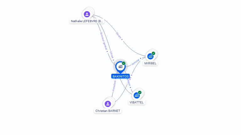 Cartographie gratuite de BAKINITOS