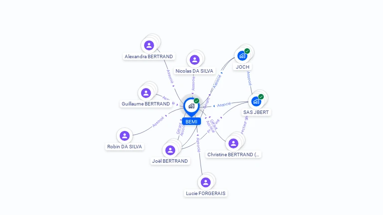 Cartographie gratuite de BEMI