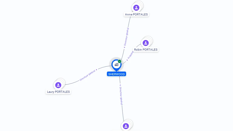 Cartographie gratuite de SHERWOOD