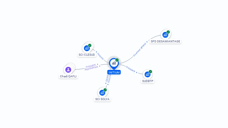 Cartographie gratuite d'INITIUM