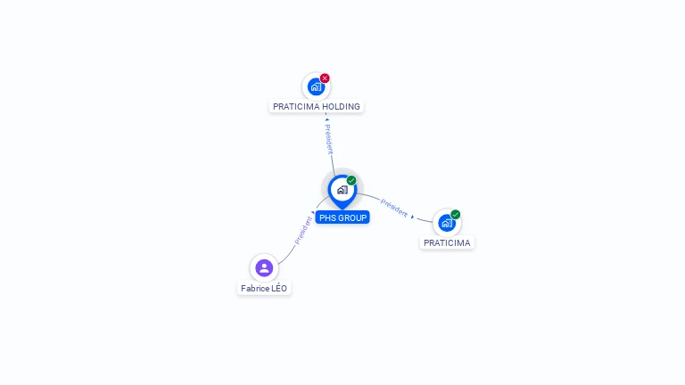 Cartographie gratuite de PHS GROUP