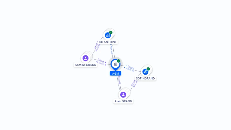 Cartographie gratuite d'AGM