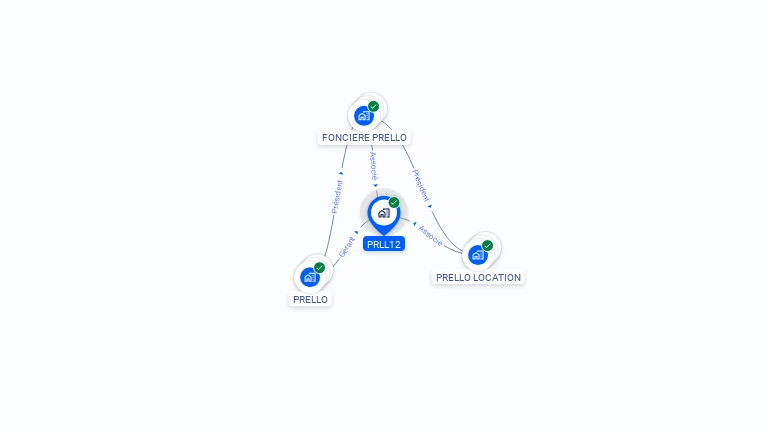 Cartographie gratuite de PRLL12