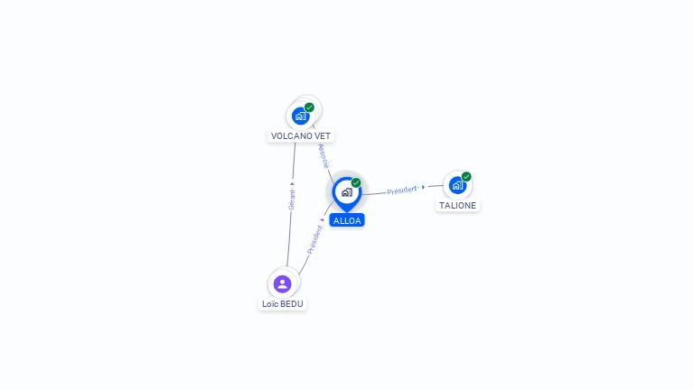 Cartographie gratuite d'ALLOA