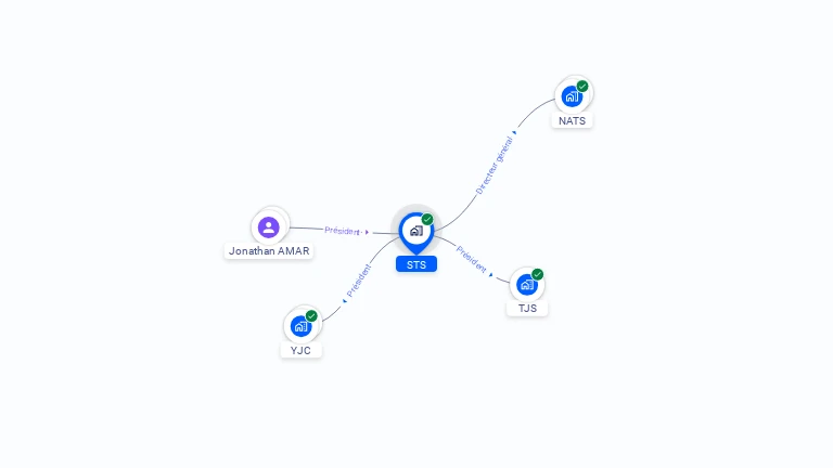 Cartographie gratuite de STS