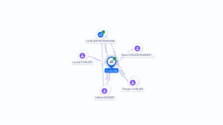 Cartographie gratuite de FLOLINE
