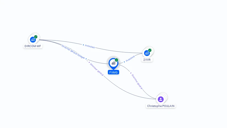 Cartographie gratuite de FVMG