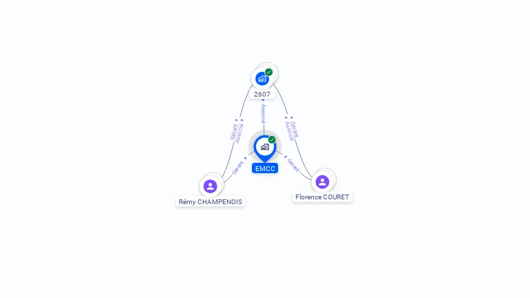 Cartographie gratuite d'EMCC