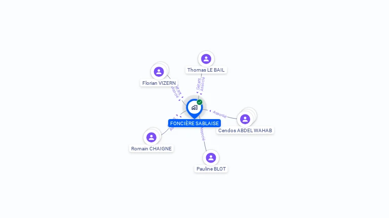 Cartographie gratuite de FONCIERE SABLAISE