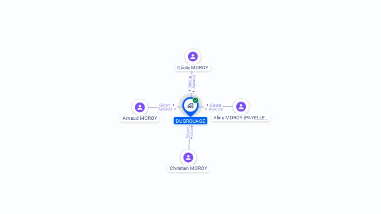 Cartographie gratuite de DU BROUAGE