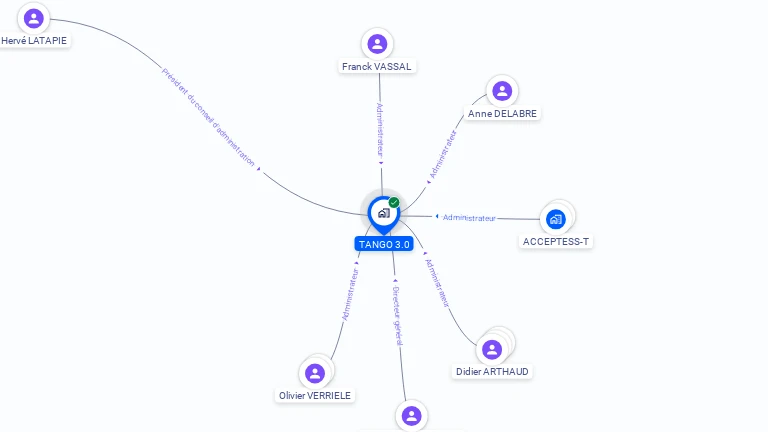 Cartographie gratuite de TANGO 3.0