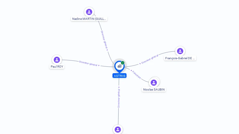 Cartographie gratuite d'ASTRIIS