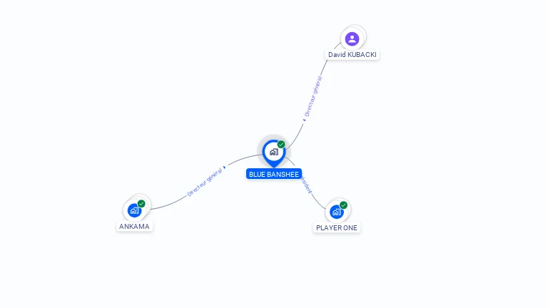 Cartographie gratuite de BLUE BANSHEE