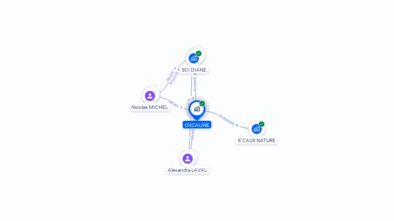 Cartographie gratuite d'OXCALINE